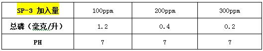 除磷劑sp-3投加實(shí)驗(yàn)