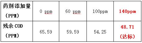 cod降解劑的投加實(shí)驗(yàn)