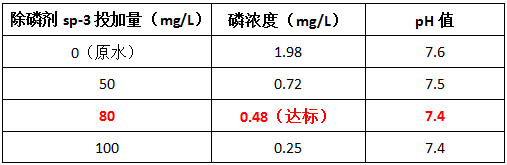 污水處理總磷藥劑sp-3