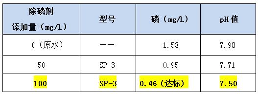 除磷劑投加實(shí)驗(yàn)