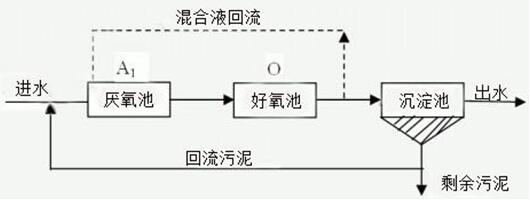 小型污水廠工藝流程圖