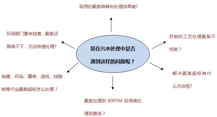 污水處理中存在的問(wèn)題