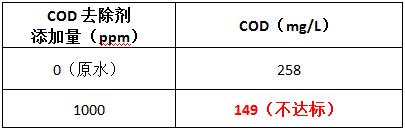 消毒池投加cod去除劑