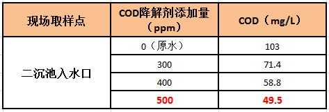 codj加藥實(shí)驗(yàn)