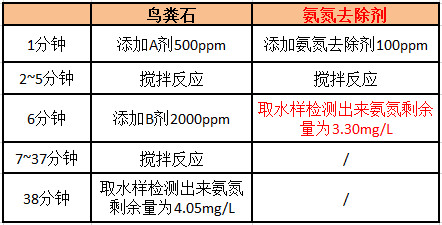 客戶現(xiàn)場工藝流程圖