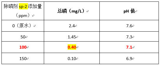 實(shí)驗(yàn)數(shù)據(jù)