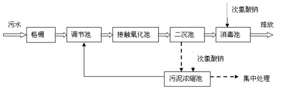 除磷工藝