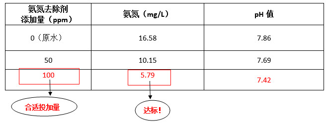 希潔工程師現(xiàn)場(chǎng)調(diào)試實(shí)驗(yàn)數(shù)據(jù)