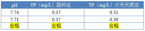 除磷實驗數(shù)據(jù)