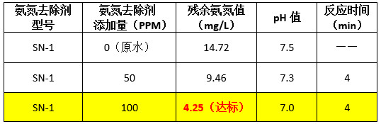 希潔到現(xiàn)場實(shí)驗(yàn)數(shù)據(jù)