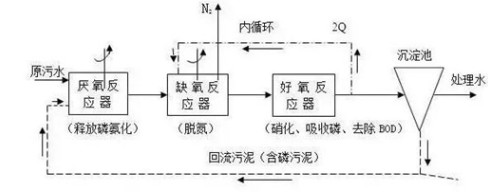 現(xiàn)場工藝圖