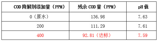 希潔現(xiàn)場(chǎng)實(shí)驗(yàn)圖