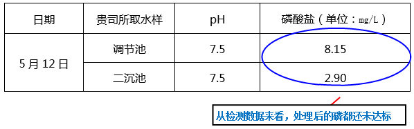 污水站取池水檢測