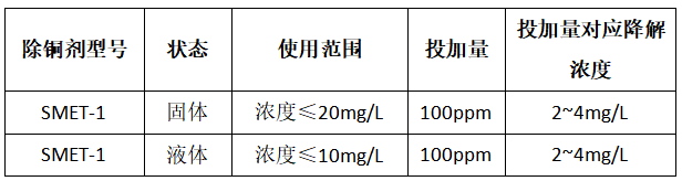 除銅劑投加量對比圖