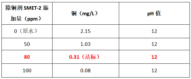 除銅劑使用現(xiàn)場實驗