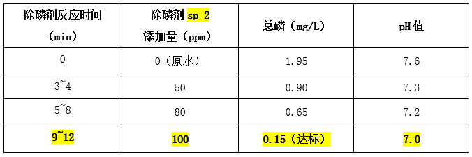 除磷劑反應(yīng)的時間