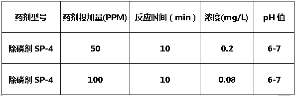 除磷劑sp-4添加量