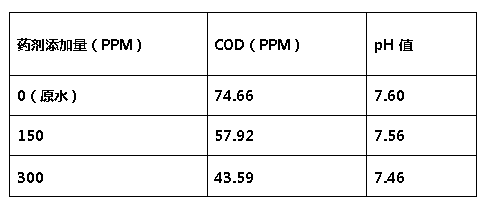 cod降解劑添加量-醫(yī)療廢水降低cod的方法