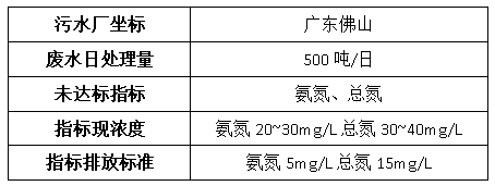 鋼鐵廠廢水處理案例-希潔環(huán)保